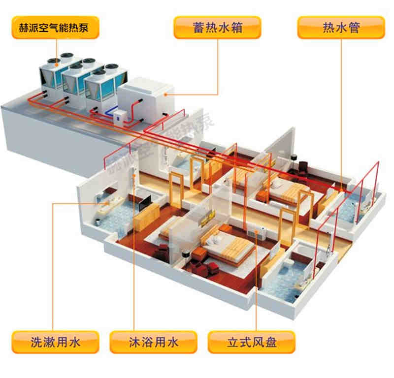 空氣能采暖方案？（整個(gè)系統(tǒng)流程）